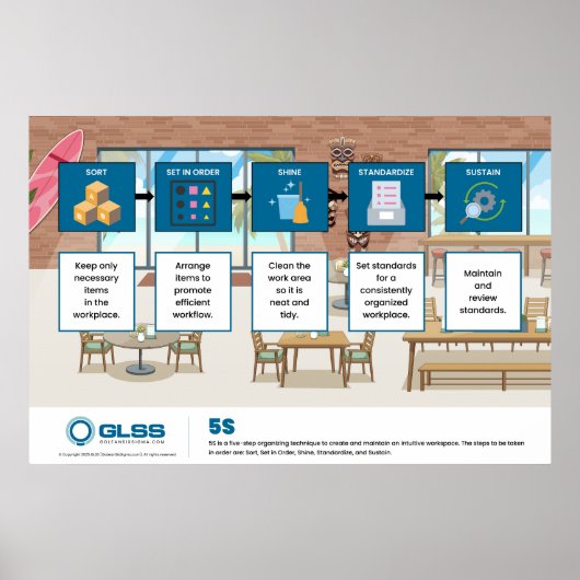 5S Poster - 91 cm x 61 cm (Voorkant)