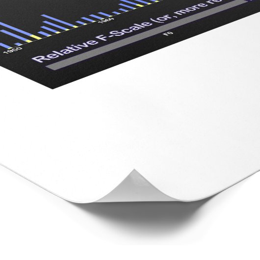 61 jaar Tornado Tracks Poster (Hoek)