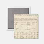6364 Legend Zweden, Noorwegen Magneet (Voorkant / Achterkant)
