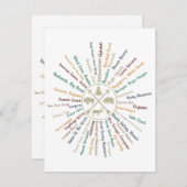 63 National Parks Map geeft US Park  Campin Informatiekaartje (Voorkant / Achterkant)