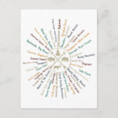 63 National Parks Map geeft US Park  Campin Informatiekaartje (Achterkant)