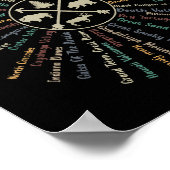 63 National Parks Map geeft US Park  Campin Poster (Hoek)