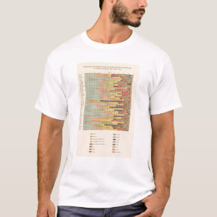 64 Percentage toonaangevende nationaliteit door st T-shirt