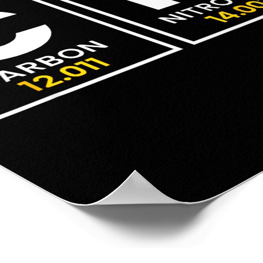 67 Meme Funny Chemistry Science Teacher Periodic T Poster (Hoek)