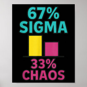 67% Sigma 33% Chaos 67 Aura Energie Zes Zeven Rizz Poster