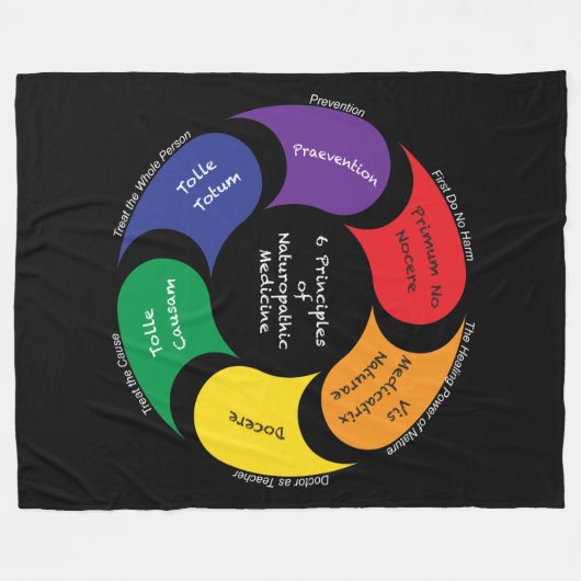 6 Beginselen van de geneesmiddelenkant voor de uro Fleece Deken (Voorkant (Horizontaal))