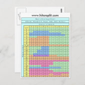 6 Deck Soft 17 Blackjack Strategy Chart Briefkaart (Voorkant / Achterkant)