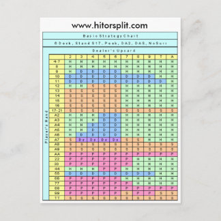 6 Deck Soft 17 Blackjack Strategy Chart Briefkaart