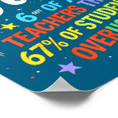 6 Out Of 7 Teachers Think 67% Of Students Overuse Poster (Hoek)