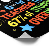 6 Out Of 7 Teachers Think 67% Of Students Overuse Poster (Hoek)