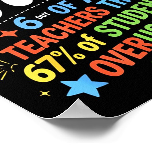 6 Out Of 7 Teachers Think 67% Of Students Overuse  Poster (Hoek)