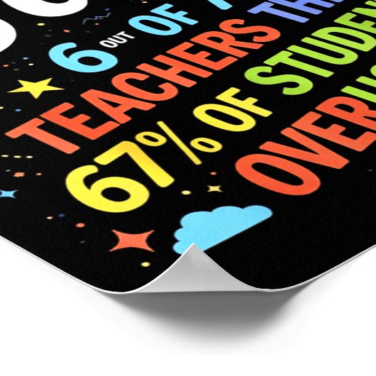 6 Out Of 7 Teachers Think 67% Of Students Overuse  Poster (Hoek)