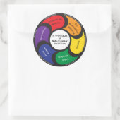 6 Principes van Naturopathic Medicine Sticker (Tas)