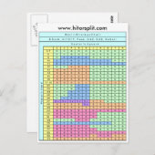 6 Schema voor 17-inch zwarte-jack strategie Briefkaart (Voorkant / Achterkant)