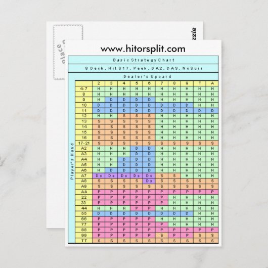 6 Schema voor 17-inch zwarte-jack strategie Briefkaart (Voorkant / Achterkant)