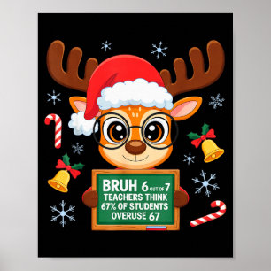 6 van de 7 leraren denken dat 67% van de studenten poster