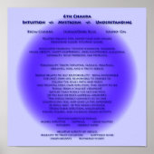 6e Chakra-Poster - aangepaste achtergrond Poster (Voorkant)