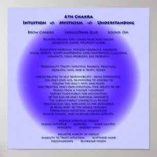 6e Chakra-Poster - aangepaste achtergrond Poster