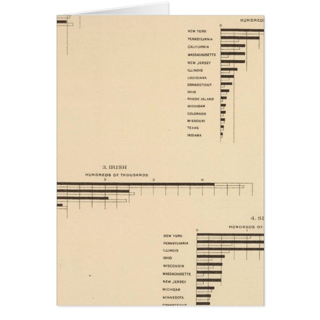 70 Distributiegroepen naties 1900, 1890 (Voorkant)