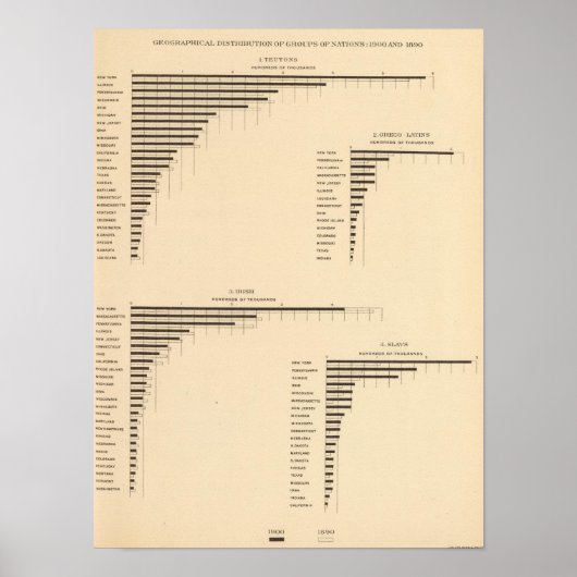 70 Distributiegroepen naties 1900, 1890 Poster (Voorkant)