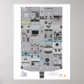 737NG-bovenpaneel Poster (Voorkant)