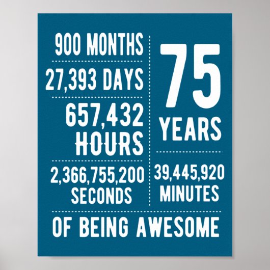 75th Birthday Men Women Funny 75 Years Old  Poster (Voorkant)