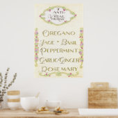 7 Antiviraal Kruiden Poster (Keuken)