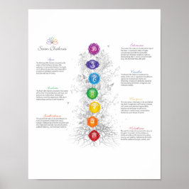 7 Chakra-boom van het Poster van het leven