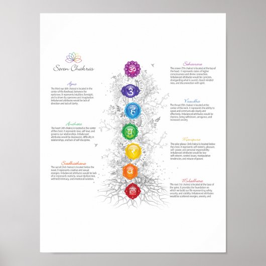 7 Chakra-boom van het Poster van het leven (Voorkant)
