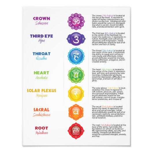 7 Chakra Chart Poster (Voorkant)