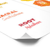 7 Chakra Chart Poster (Hoek)