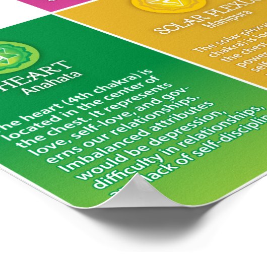 7 Chakra Chart Poster - 68 LS (Hoek)