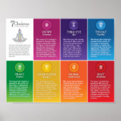 7 Chakra Chart Poster - 68 LS (Voorkant)