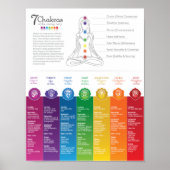 7 Chakra Chart Poster - 82 WBG-P (Voorkant)