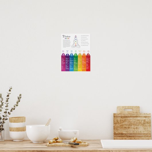 7 Chakra Chart Poster - 82 WBG-P (Keuken)