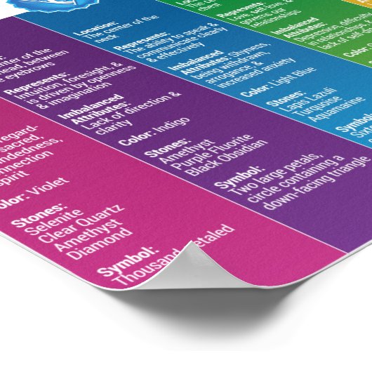 7 Chakra Chart Poster - 82 WBG-P (Hoek)