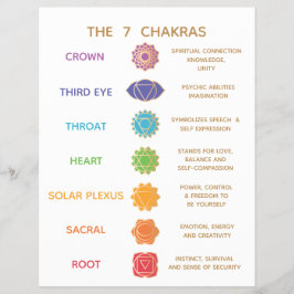 7 Chakra Gids Beschrijving Grafiek - Aanpasbaar Flyer