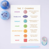 7 Chakra Gids Beschrijving Grafiek - Aanpasbaar Flyer (Enkel)