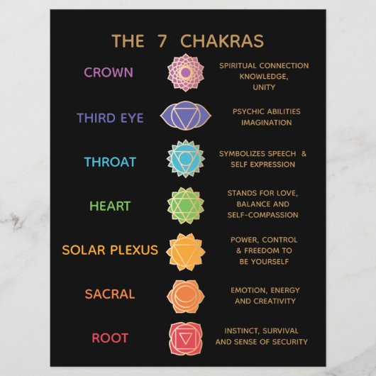 7 Chakra Gids Beschrijving Grafiek - Zwart Flyer (Voorkant)