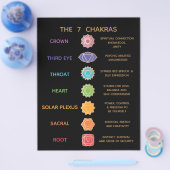 7 Chakra Gids Beschrijving Grafiek - Zwart Flyer (Enkel)