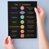 7 Chakra Gids Beschrijving Grafiek - Zwart Flyer (Hand)