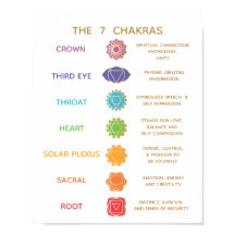 7 Chakra Guide Beschrijving Grafiek - 