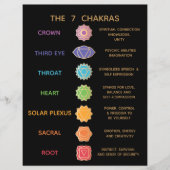 7 Chakra Guide Description Chart - Black Flyer (Voorkant)