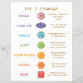 7 Chakra Guide Description Chart - Customizable Flyer (Voorkant)