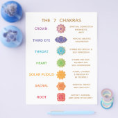 7 Chakra Guide Description Chart - Customizable  Flyer (Enkel)