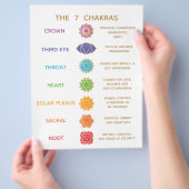 7 Chakra Guide Description Chart - Customizable  Flyer (Hand)