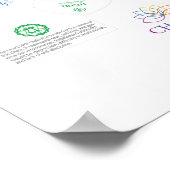 7 Chakra Lotus Poster (Hoek)