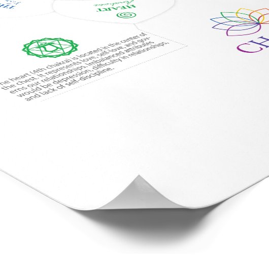 7 Chakra Lotus Poster (Hoek)