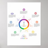7 Chakra Lotus Poster (Voorkant)
