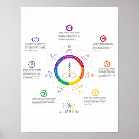 7 Chakra Lotus Poster (Voorkant)
